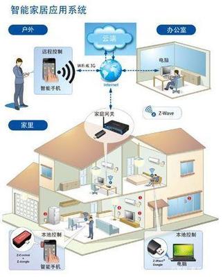 智能家居跑馬圈地時代，經銷商如何慧眼識珠，搶占市場先機？