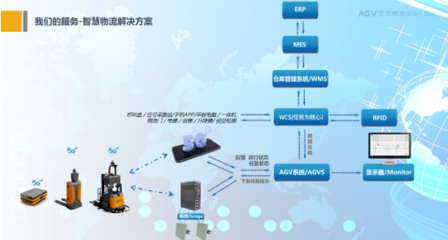 人工智能與技術政策的雙重推動，AGV將向更智能高效方向發展——北京信息系統集成服務的機遇與挑戰